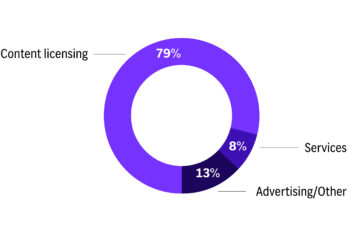 CC_2024AnnualReport_charts_02